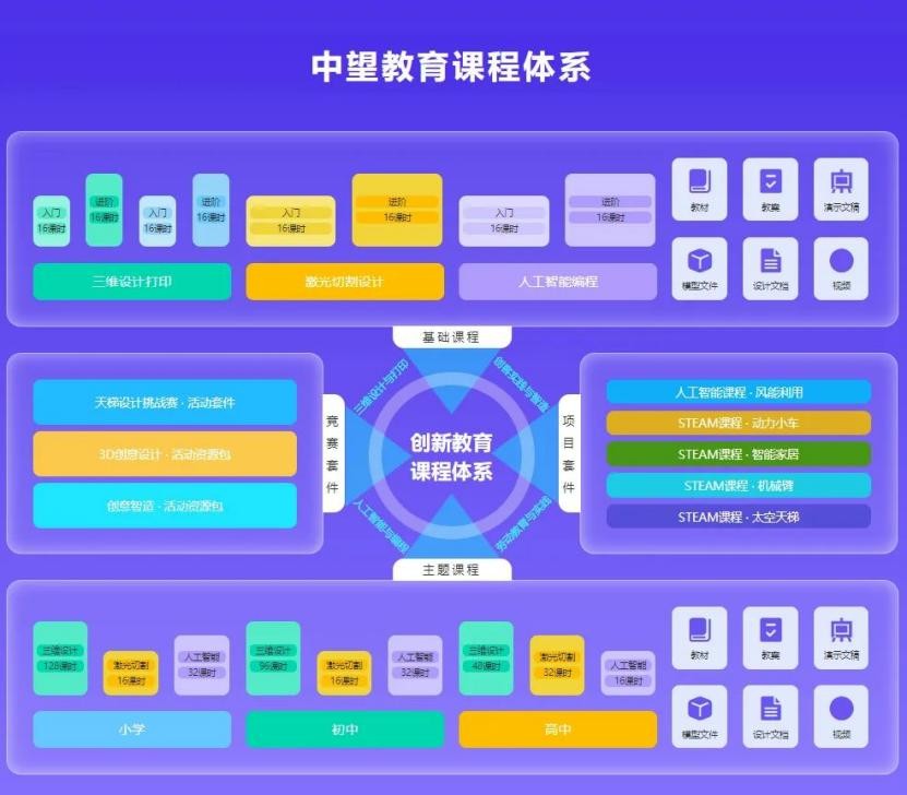 中望軟件 以科創教育解決方案賦能學科培訓轉型